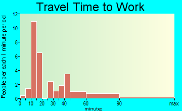 Joy travel time to work