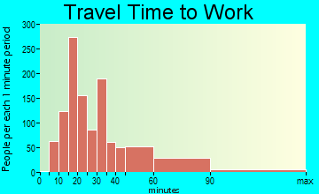 Justice travel time to work