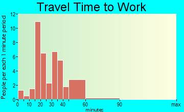 Karnak travel time to work