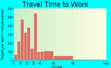 Lansing travel time to work - commute
