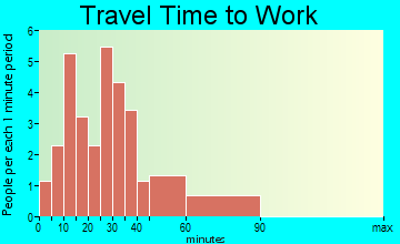 Lee travel time to work