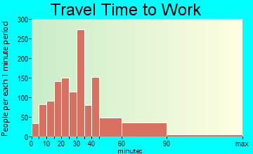 Lemont travel time to work