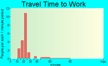 Nason travel time to work