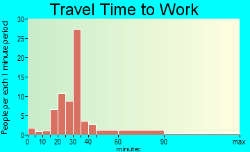 New Boston travel time to work