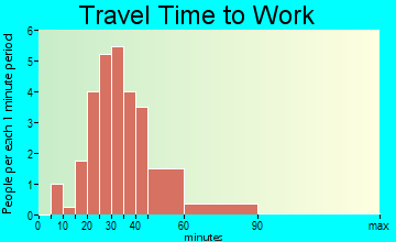 New Canton travel time to work