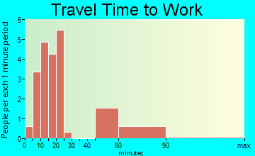 Oakdale travel time to work