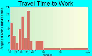 Pleasant Hill travel time to work - commute