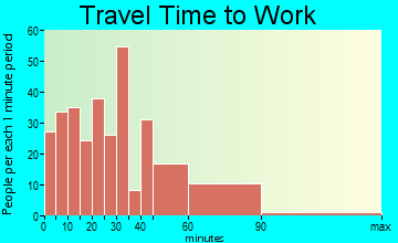 Richmond travel time to work
