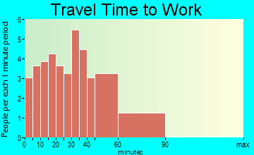 St. Libory travel time to work