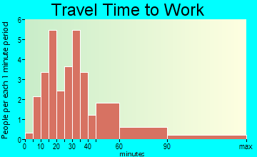 Steward travel time to work