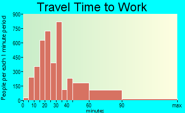 Streamwood travel time to work - commute