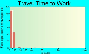 Holy Cross travel time to work
