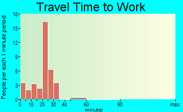 Table Grove travel time to work