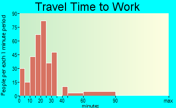 Tolono travel time to work - commute