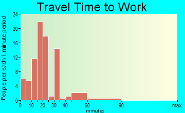 Tonica travel time to work - commute