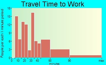 Tower Lakes travel time to work