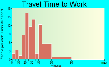 Worden travel time to work - commute