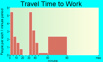 Bethany travel time to work