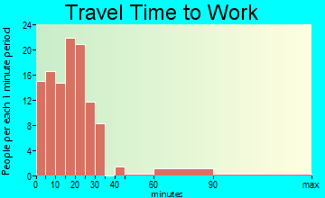 Brook travel time to work
