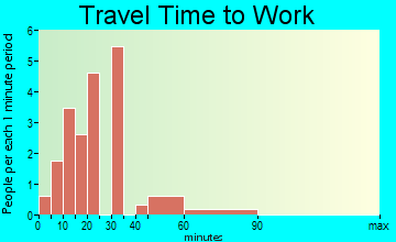 Cannelburg travel time to work
