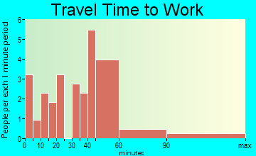 Cedar Grove travel time to work