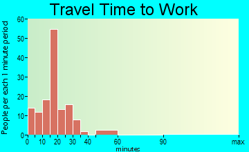 New Paris travel time to work