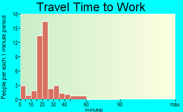 Roann travel time to work - commute