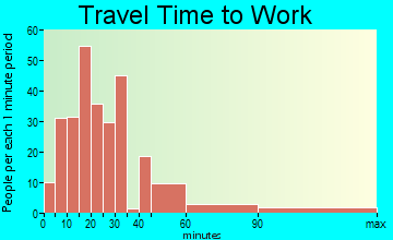 Santa Claus travel time to work