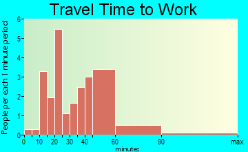 Schneider travel time to work