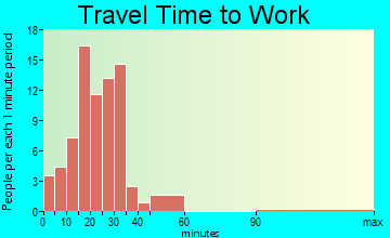Alleman travel time to work