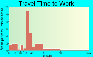Boxholm travel time to work