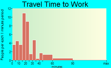 Brighton travel time to work
