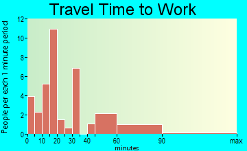 Casey travel time to work