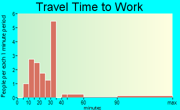 Geneva travel time to work