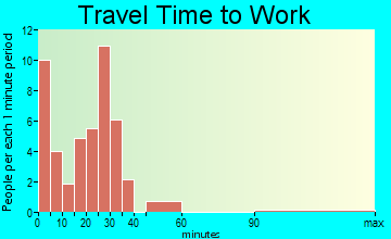 Grafton travel time to work