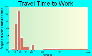 Leighton travel time to work