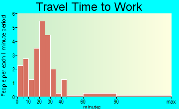 Lu Verne travel time to work