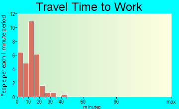 Meriden travel time to work