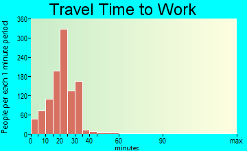 Norwalk travel time to work - commute