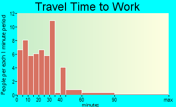 Ocheyedan travel time to work