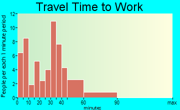 Pierson travel time to work
