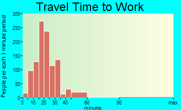 Pleasant Hill travel time to work - commute