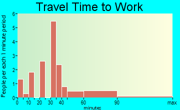 Randolph travel time to work
