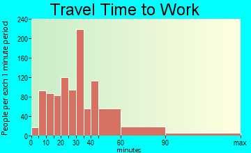 Chelsea travel time to work