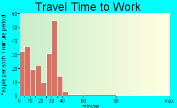 Reinbeck travel time to work