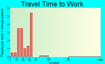 St. Olaf travel time to work