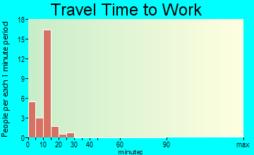 Seldovia travel time to work