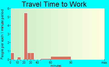 Somers travel time to work
