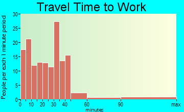 Tripoli travel time to work