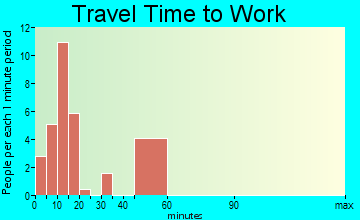 Truesdale travel time to work